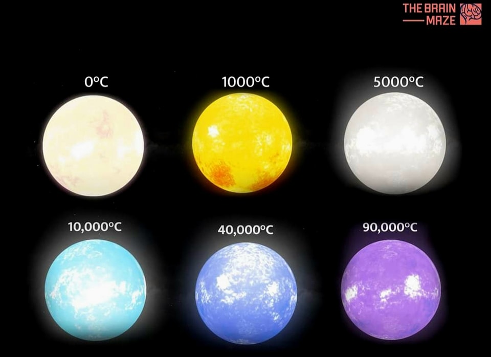 Como a cor de uma estrela muda de acordo com sua temperatura…